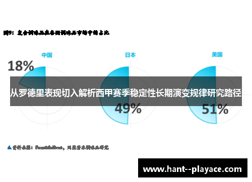 从罗德里表现切入解析西甲赛季稳定性长期演变规律研究路径