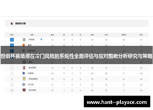 世俱杯赛场潜在冷门风险的系统性全面评估与应对前瞻分析研究与策略 世俱杯赛场潜在冷门风险的系统性全面评估与应对前瞻分析研究与策略